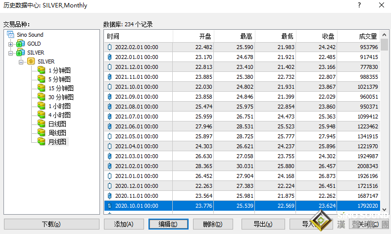 黃金現貨走勢圖歷史數據保存
