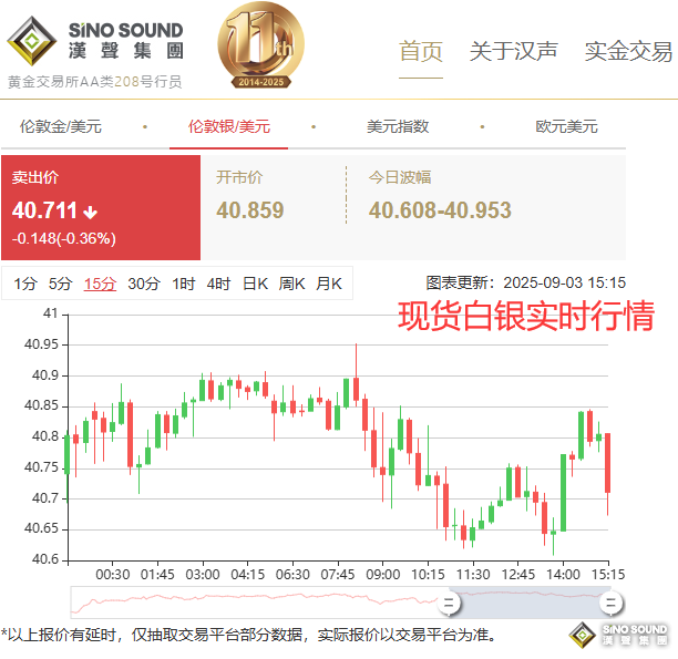 现货白银实时行情的机会与风险