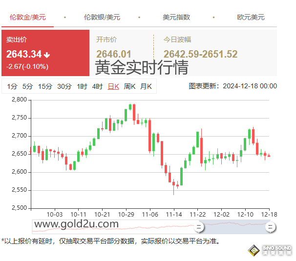 即時黃金行情哪里看？