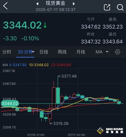 鮑威爾一則勁爆傳聞撼動市場！美元、黃金驚現“巨震”行情 如何交易金價？
