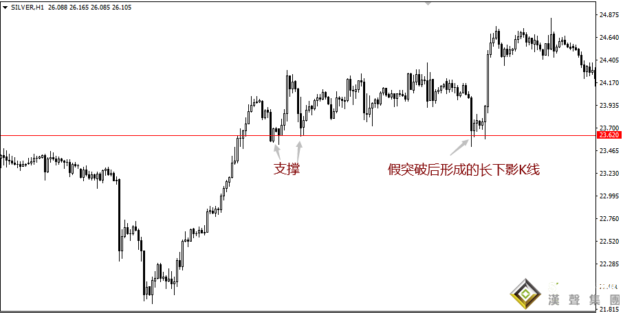 現貨白銀實時行情分析