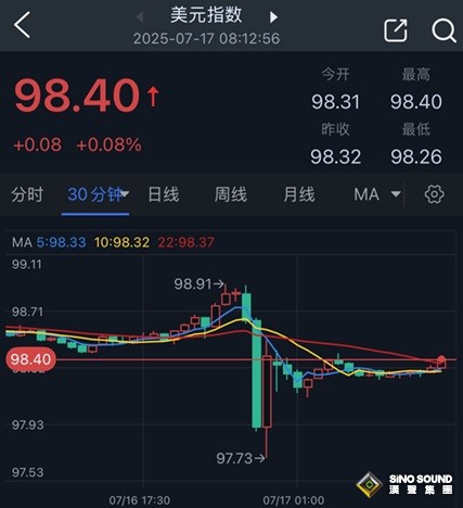 鮑威爾一則勁爆傳聞撼動市場！美元、黃金驚現“巨震”行情 如何交易金價？