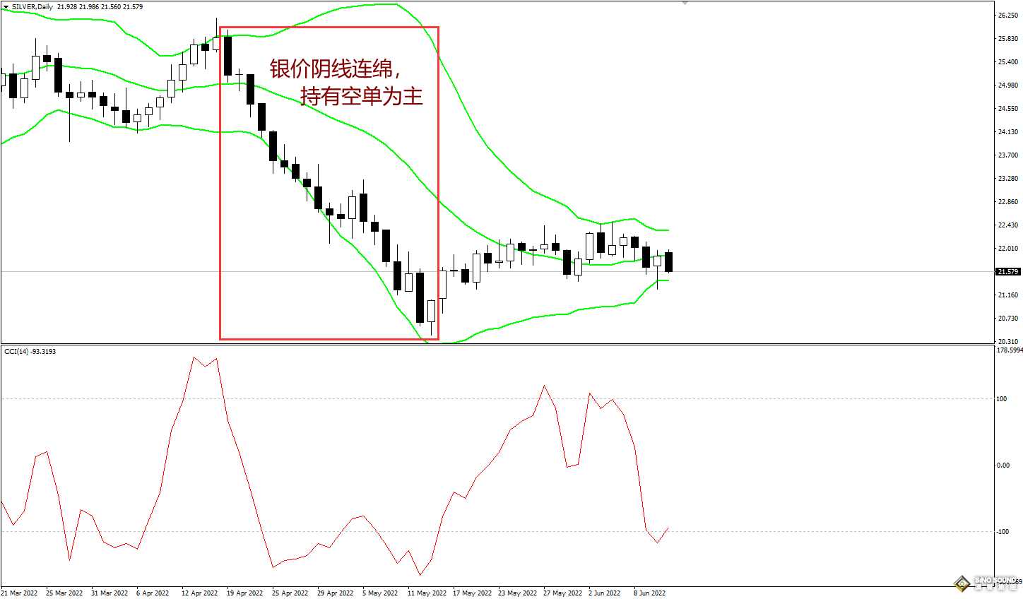 白銀現貨K線走勢圖分析