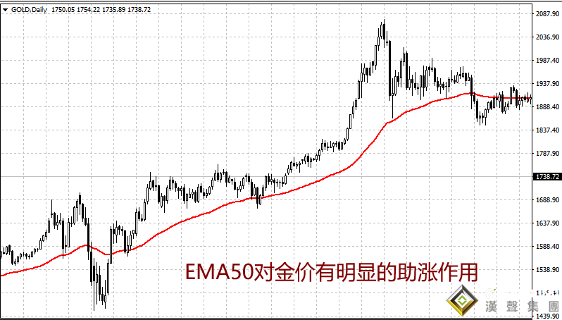倫敦金黃金價格走勢圖實時
