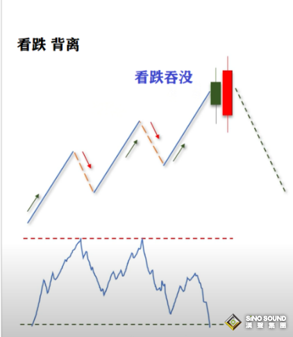今日現貨白銀價格走勢圖分析：基於RSI和K線信號