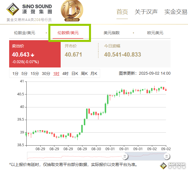 伦敦银实时行情报价有多重要？